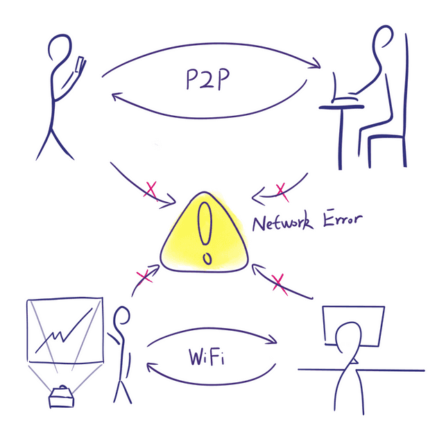 CRDT 支持 P2P 地进行同步